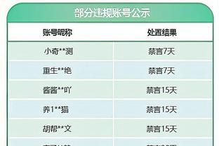 东契奇&吹杨12月9次至少30分10助排历史第2 仅次于阿奇博尔德10次